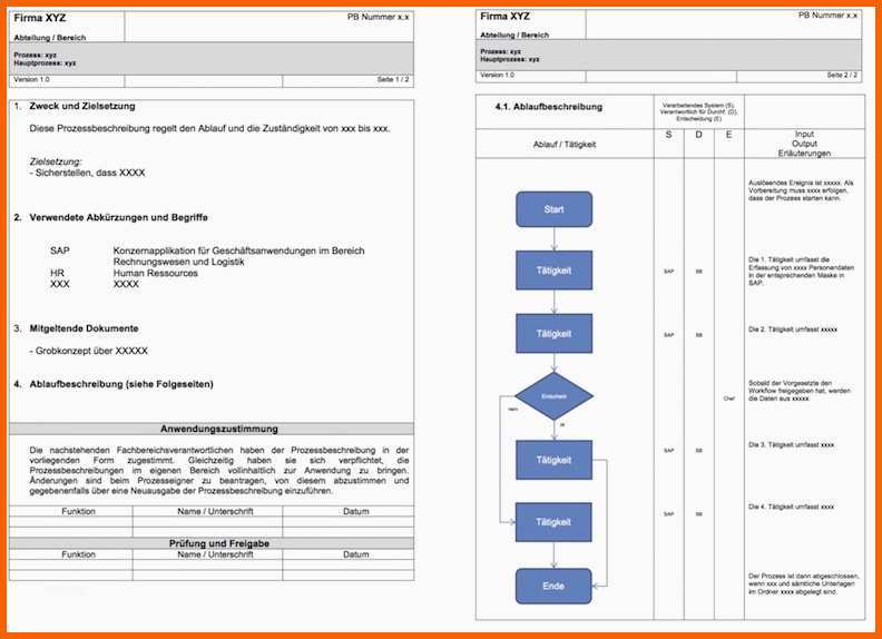 Wunderbar Prozessbeschreibung Vorlage Word &amp; Powerpoint – Vorlage