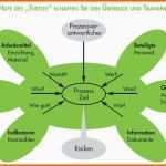 Wunderbar Prozesslandkarte Vorlage Word Elegant Turtle Diagramm