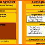 Wunderbar Service Level Agreements Effektiv Managen