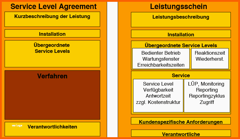 Wunderbar Service Level Agreements Effektiv Managen