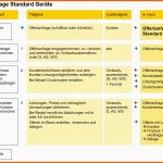 Wunderbar Sigtech Ag Qm 3 Prozessbeschreibung Mit Flussdiagramm