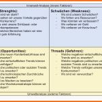 Wunderbar Swot Analyse Vorlage Word Excel Powerpoint