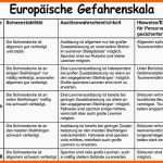 Wunderbar tourenplanung Excel Vorlage – De Excel