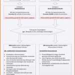 Wunderbar Widerspruch Reha Klinik Muster