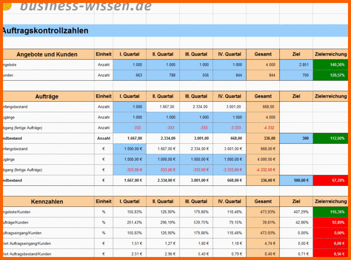 Wunderschönen Außen Nst organisieren – Management Handbuch – Business