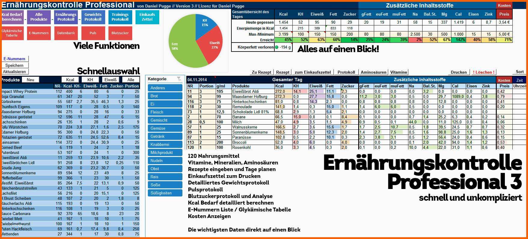 Wunderschönen Blutzucker Tabelle Zum Eintragen Excel Durchgehend Neueste