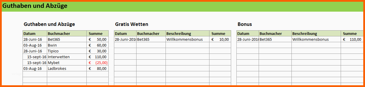 Wunderschönen Die Tippspiel Excel Vorlage Für Ihre Sportwetten