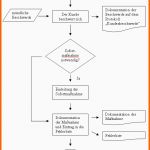 Wunderschönen Flussdiagramm Erstellen Word – Mimpi