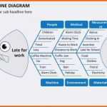 Wunderschönen ishikawa Diagramm Vorlage Powerpoint