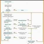 Wunderschönen It Audit Report Template – Idmanado