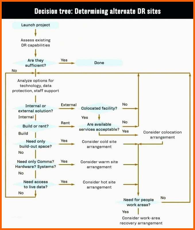 Wunderschönen It Audit Report Template – Idmanado