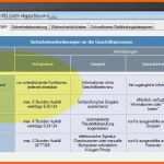 Wunderschönen It Risikoanalyse Vorlage – Karimdarwish