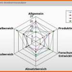 Wunderschönen Konkurrenzanalyse Excel Vorlage