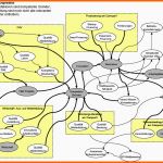 Wunderschönen Kontextanalyse Projekte Als Komplexe Systeme Begreifen