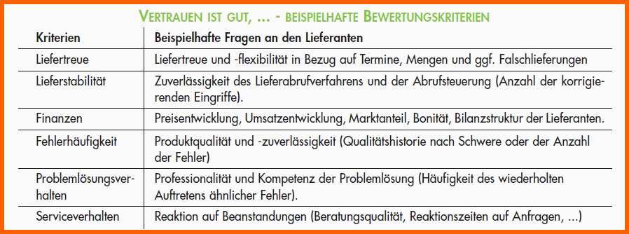 Wunderschönen Lieferantenauswahl Kriterien Lieferantenbewertung iso 9001