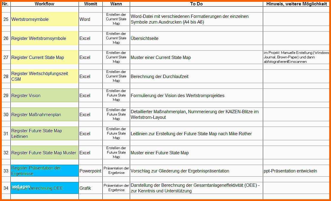 Wunderschönen Maßnahmenplan Sis Vorlage Wunderbar Wertstromanalyse