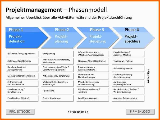 Wunderschönen Powerpoint Präsentation Projektmanagement Vorlage Zum