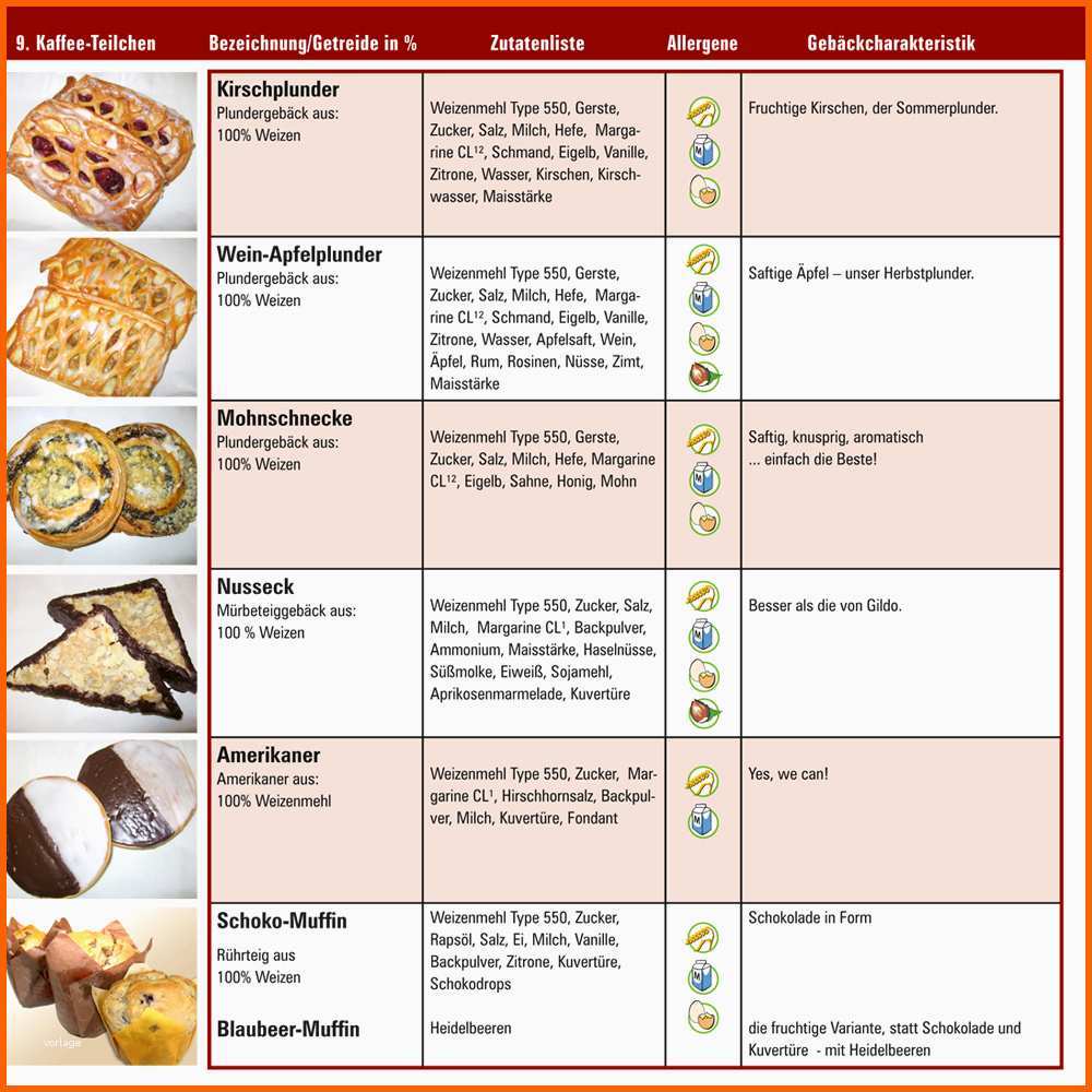 Wunderschönen Produktkatalog Der Bäckerei Frick