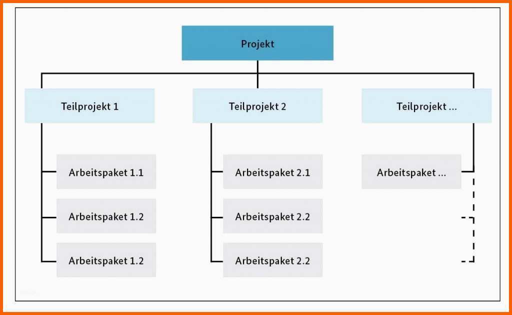 Wunderschönen Projektmanagement – Bibliotheksportal