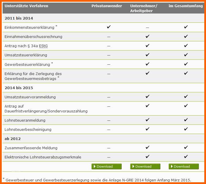 Wunderschönen Projektplan Excel Vorlage 2017 – Various Vorlagen