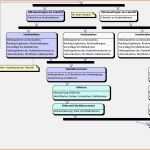 Wunderschönen Prozesslandkarte Vorlage Word Fabelhaft Prozessmanagement
