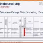 Wunderschönen Risikoanalyse Vorlage