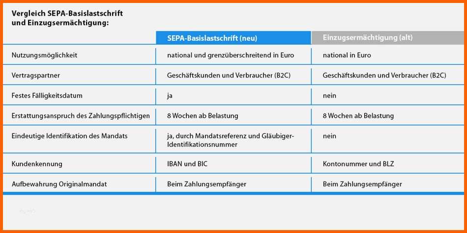 Wunderschönen Sepa Lastschriftmandat Vorlage Sparkasse Inspiration