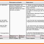 Wunderschönen Vorlage Zum Download Gefährdungsbeurteilung