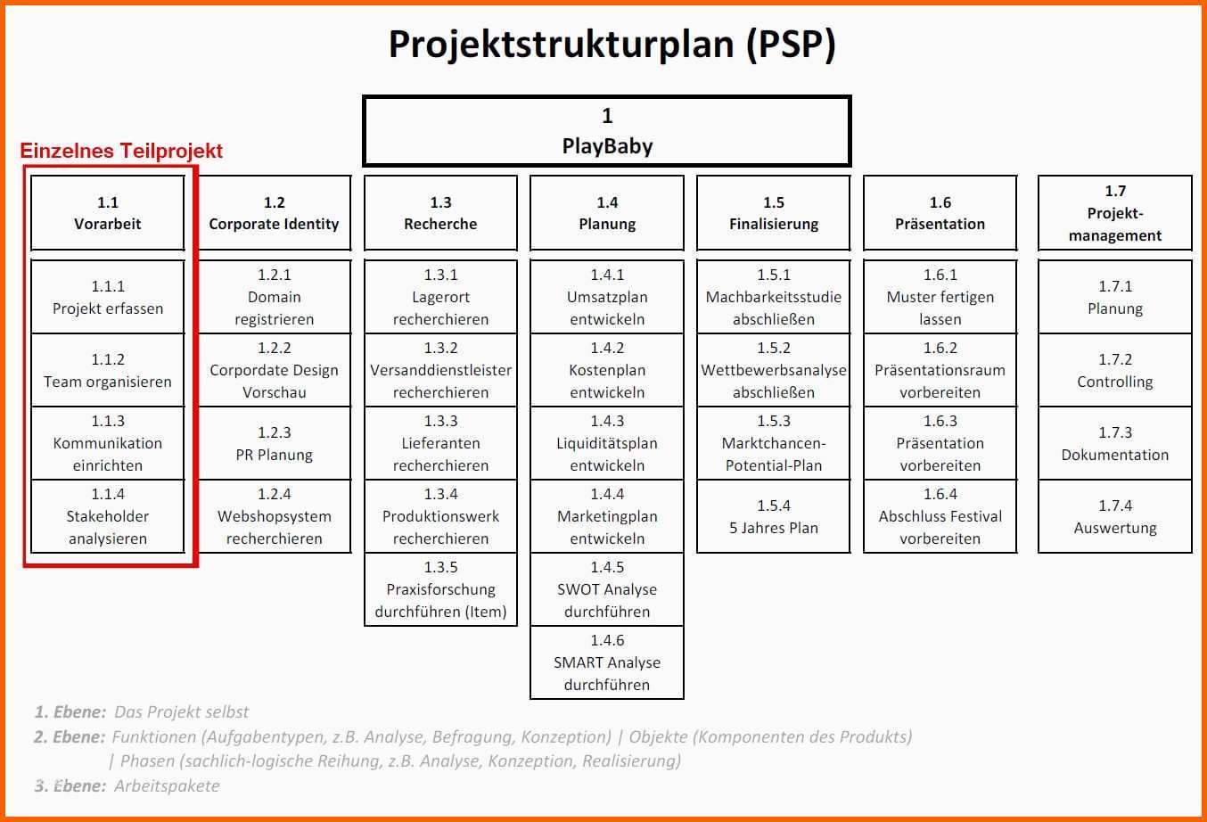 Wunderschönen Wofür Benutze Ich Einen Projektstrukturplan Und Warum ist