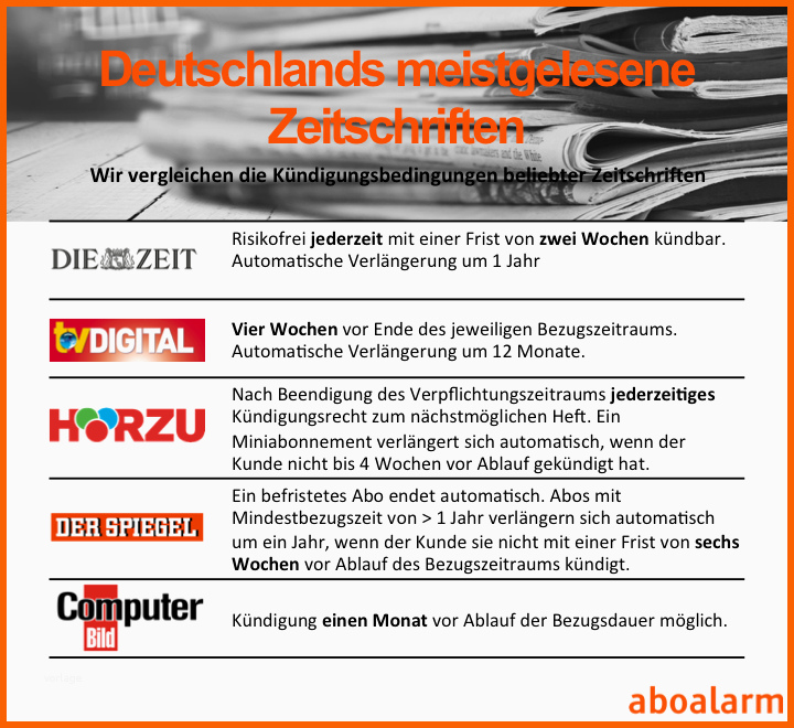 Wunderschönen Zeitschriften Abo Kündigen Geprüfte Vorlage Direkter